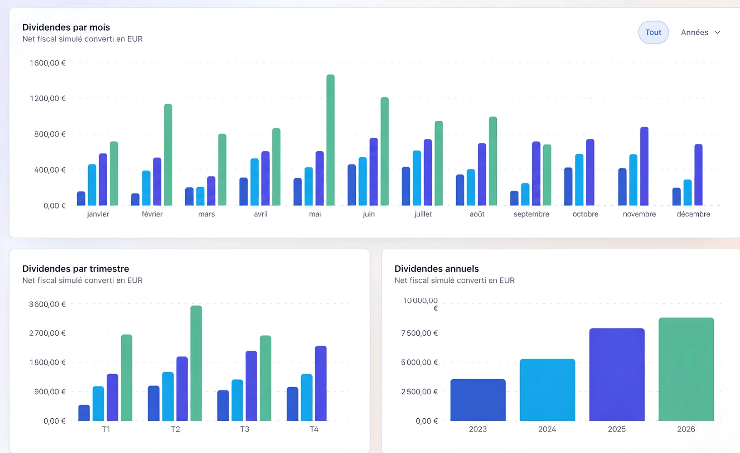 Analyse Divimaster des dividendes par mois, trimestre et année