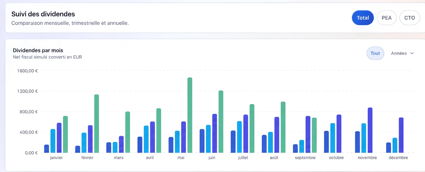Application Divimaster pour suivre l’évolution des dividendes